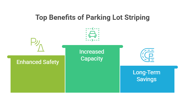 How Striping Saves You Cash
